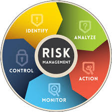 Risk Management - Image from Allied Employer Group